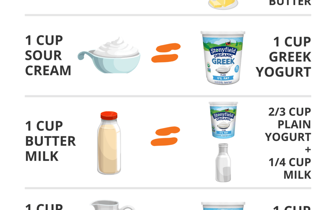Cocinar con yogur – Cómo sub yogur griego en recetas